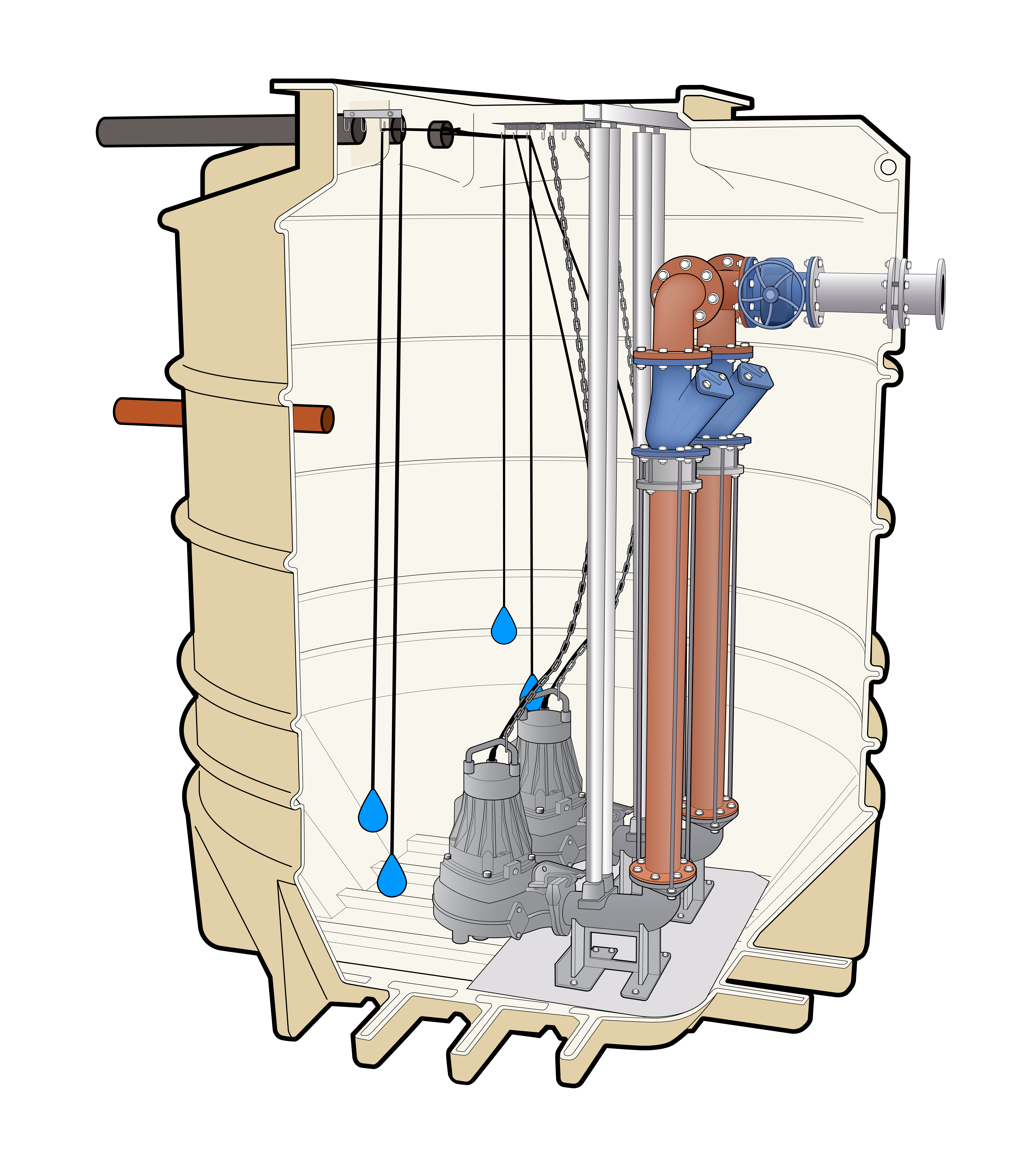 Packaged Pump Stations